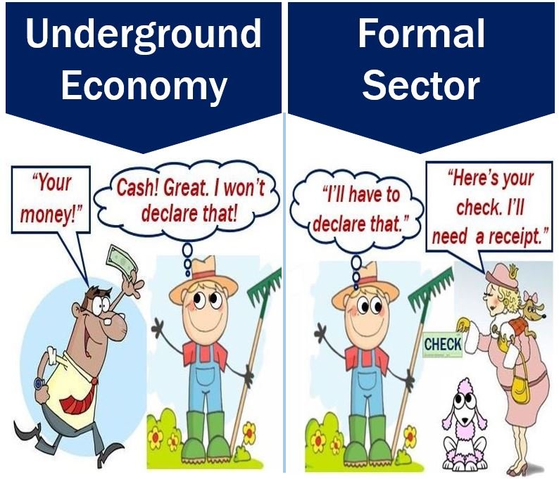 Economia sotterranea - Definizione e significato