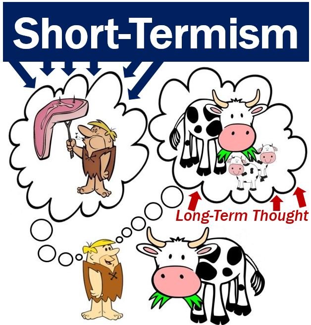 Cos'è il breve termine? Definizione e significato