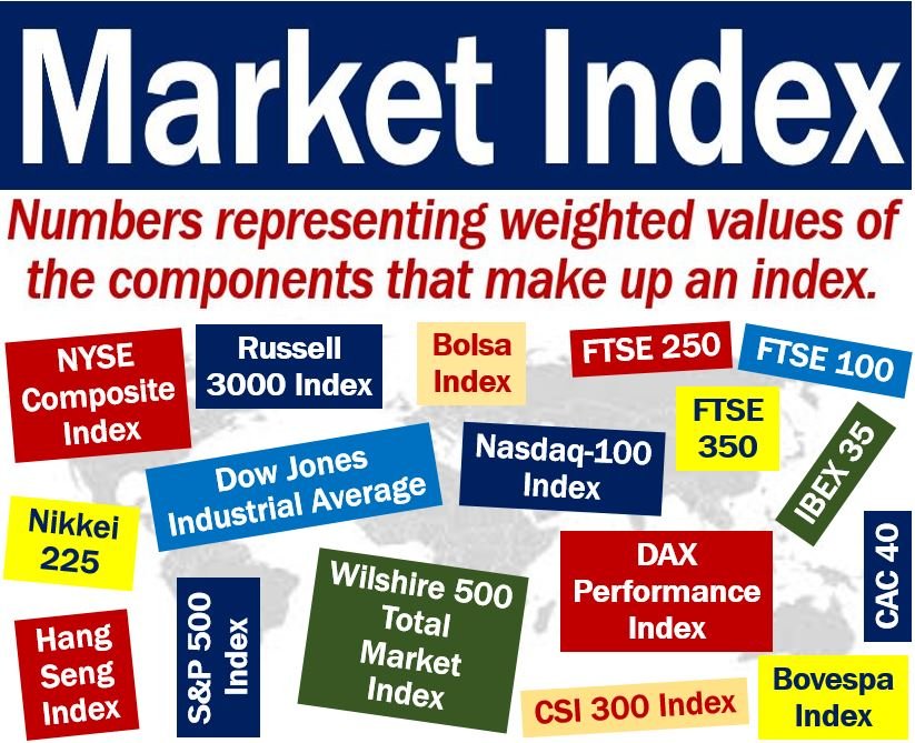 Indice di mercato - Definizione ed esempi