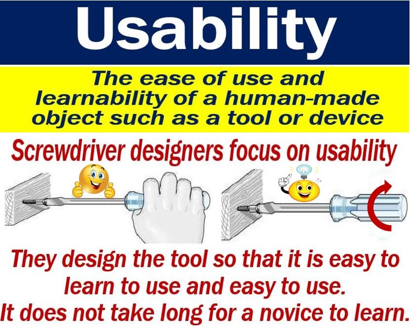 Cos'è l'usabilità? Definizione ed esempi