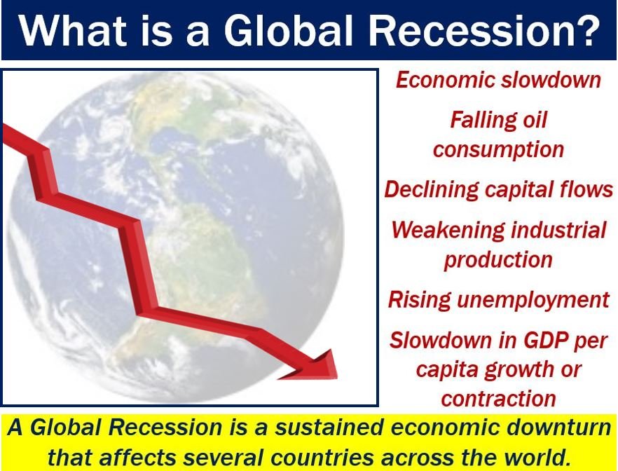 Recessione globale - Definizione e significato