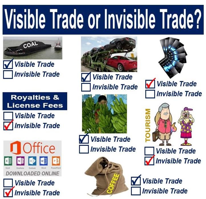 Cos'è il commercio visibile? Definizione e significato