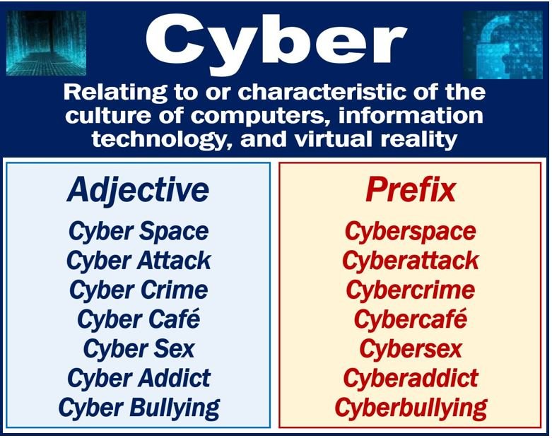 Cos'è il cyber? Definizione ed esempi