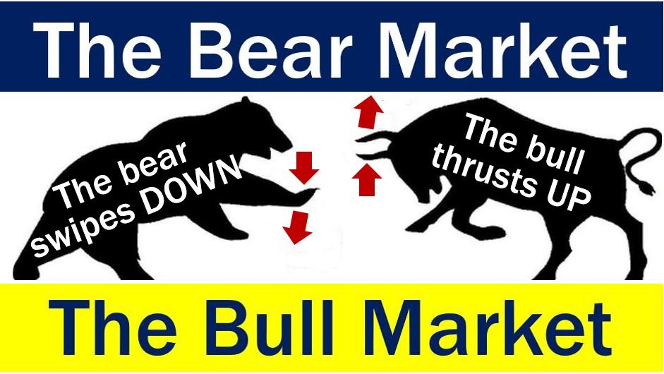 Cos'è un mercato degli orsi? Definizione ed esempi