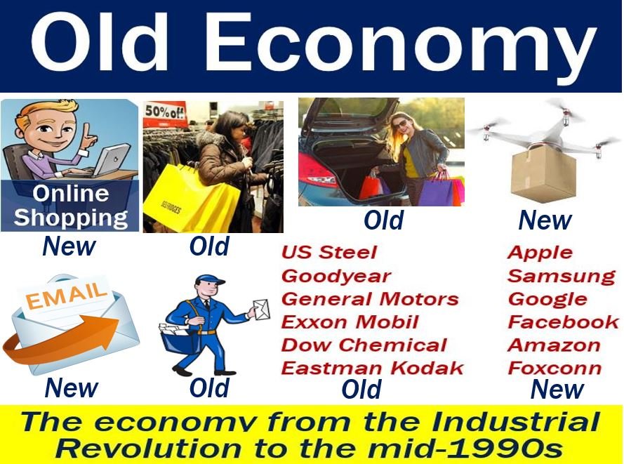Old Economy - Definizione e significato