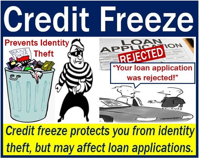 Credit Freeze - Definizione e significato