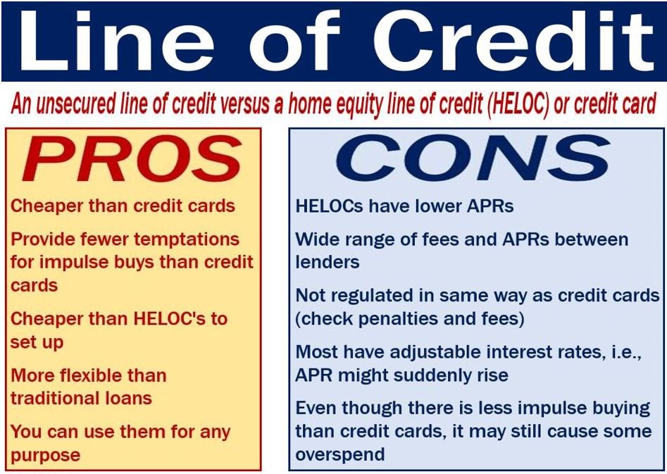Cos'è una linea di credito? Definizione e significato