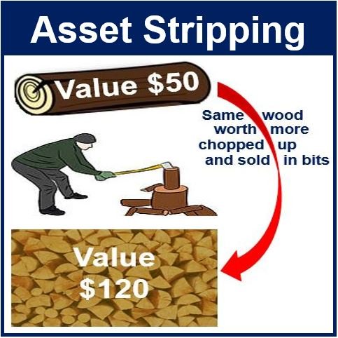 Asset Stripping - Definizione e significato
