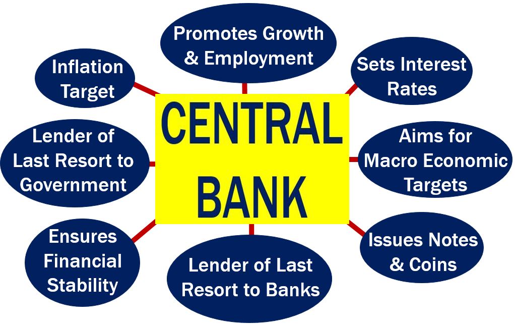 Cos'è una banca centrale? Che cosa fa?