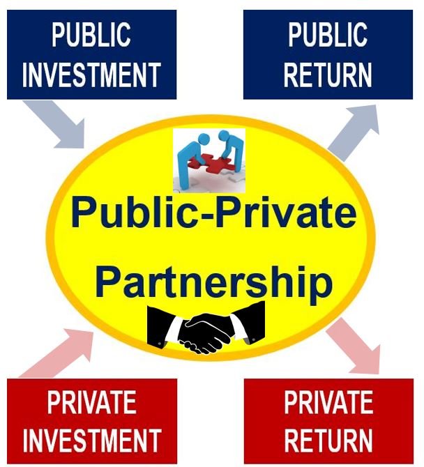Cos'è una partnership pubblico-privato? Definizione e significato