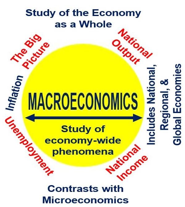 Cos'è la macroeconomia? Definizione e significato
