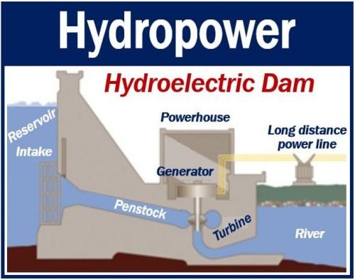 Cos'è l'energia idroelettrica? Definizione e significato