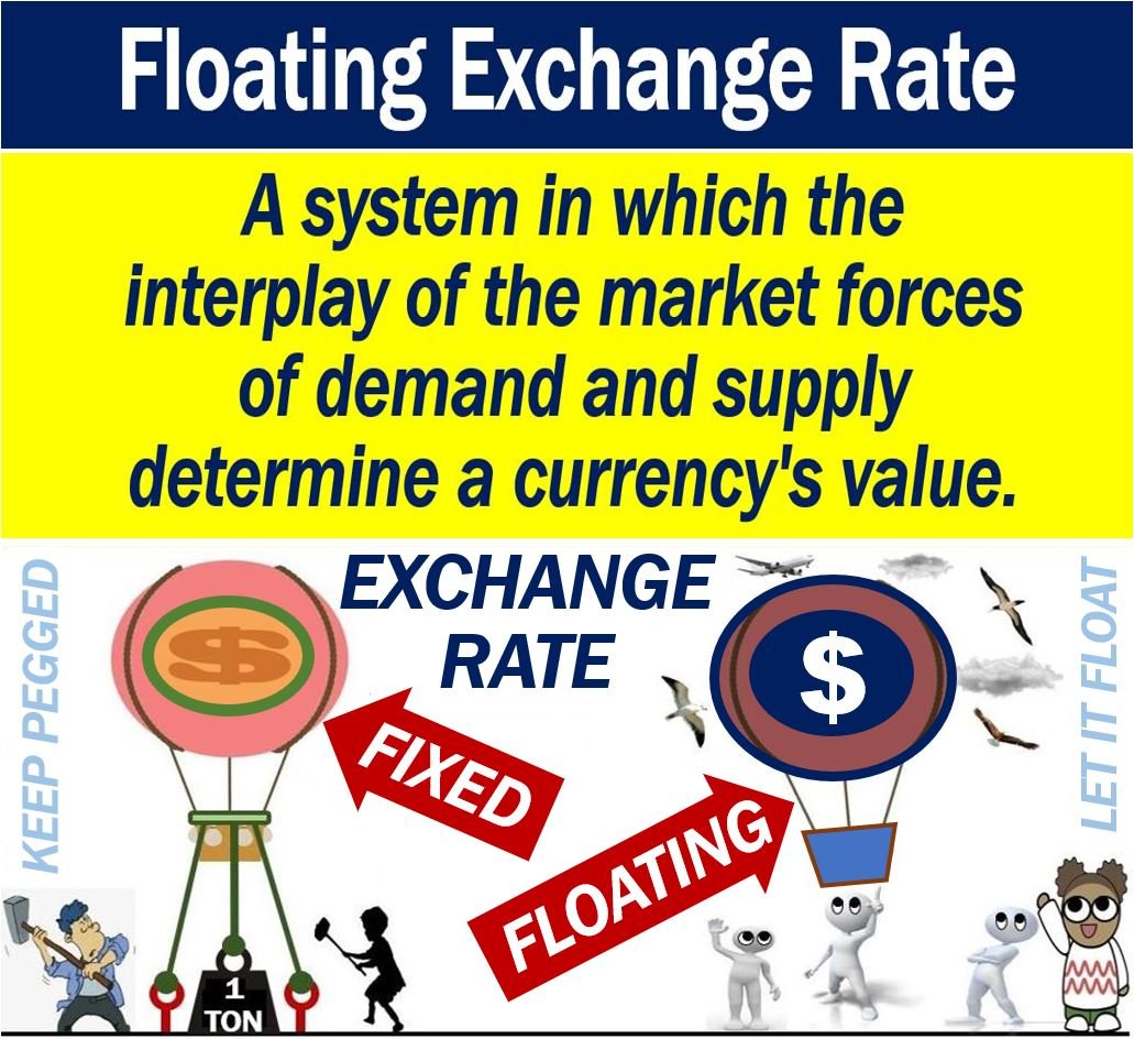 Cos'è un tasso di cambio galleggiante? Definizione ed esempi