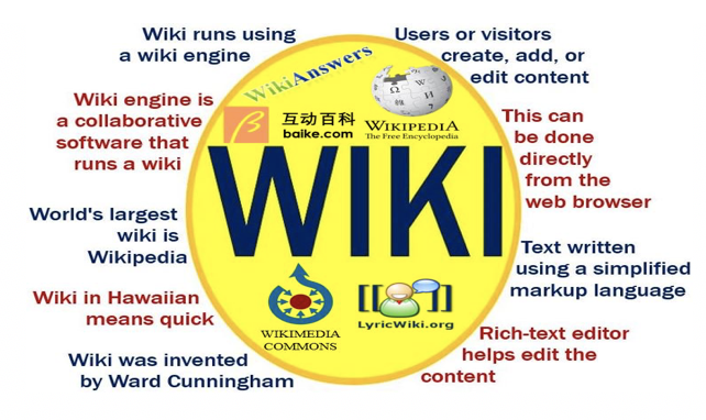 Wiki - Definizione e significato