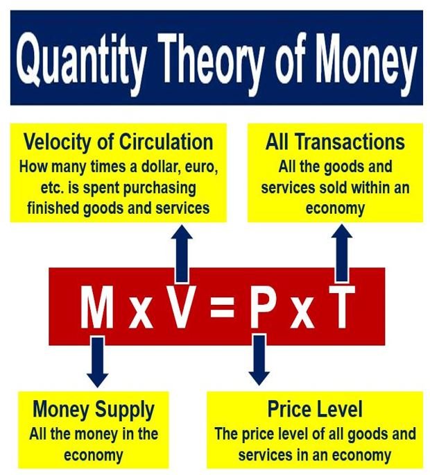 Qual è la teoria della quantità del denaro?
