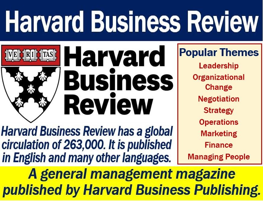 Harvard Business Review - Definizione e significato