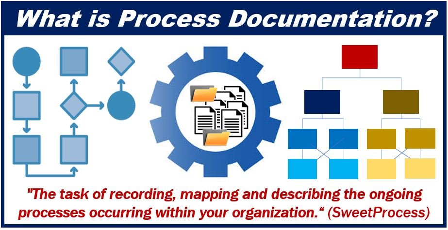 Scegliere il miglior software di documentazione di processo per la tua attività