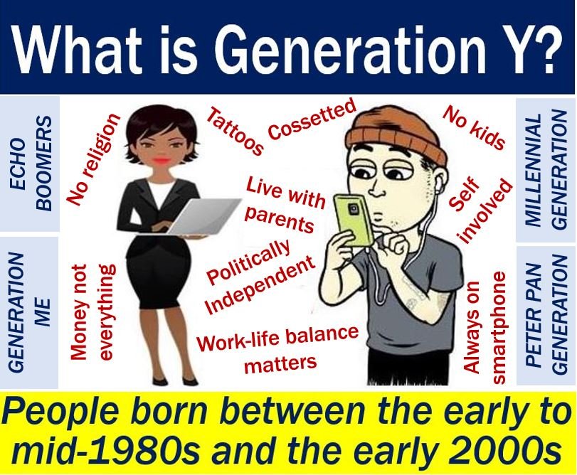 Generazione Y - Definizione e significato