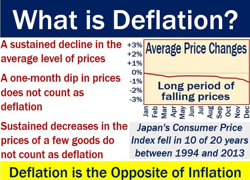 Deflazione: significato ed effetti di definizione