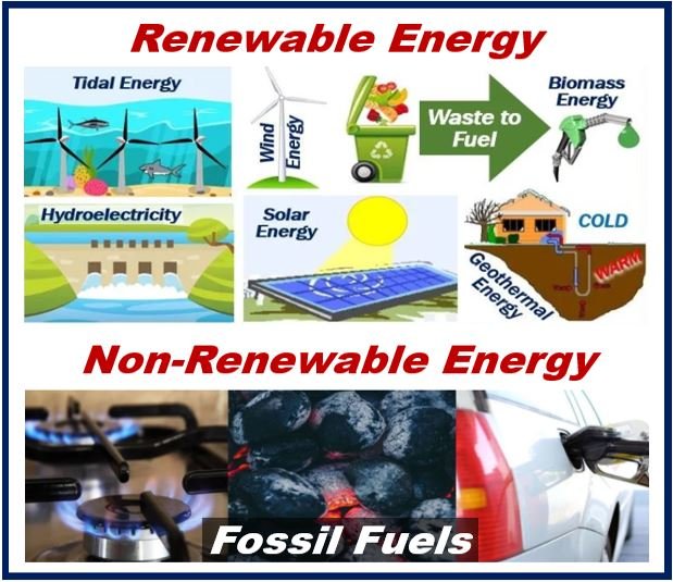 Cos'è l'energia sostenibile? Definizione e significato