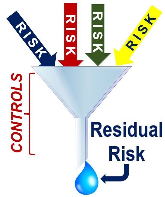 Qual è il rischio residuo? Definizione e significato