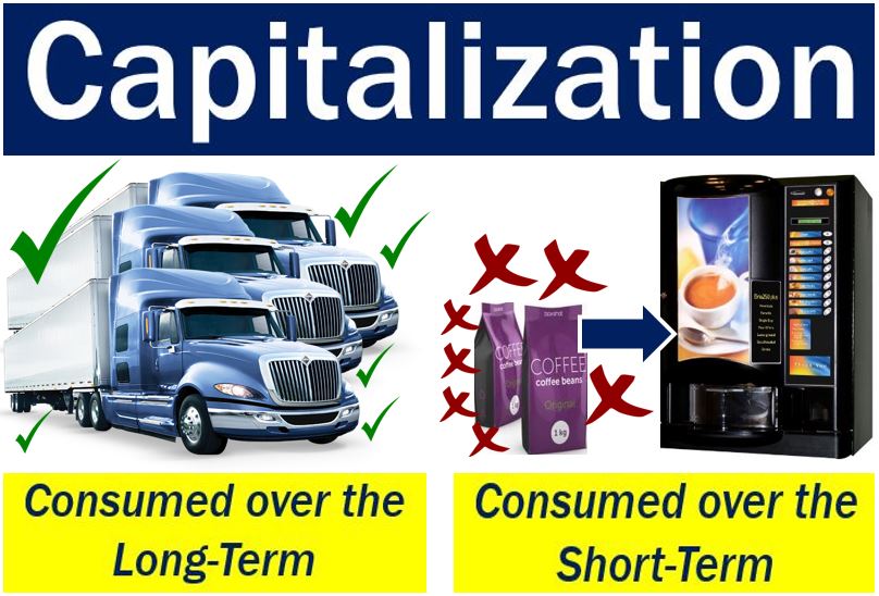 Capitalizzazione - definizione e significato