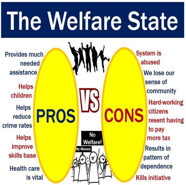 Stato di welfare - Definizione e significato
