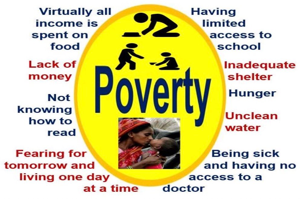 Cos'è la povertà? Definizione ed esempi