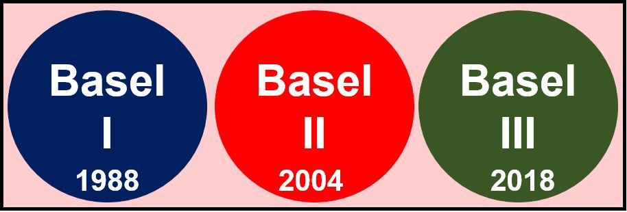 Basilea Accords - Definizione e significato