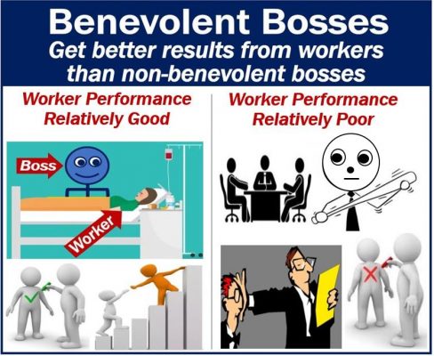 Sii gentile con i tuoi dipendenti: i capi benevoli ottengono risultati migliori