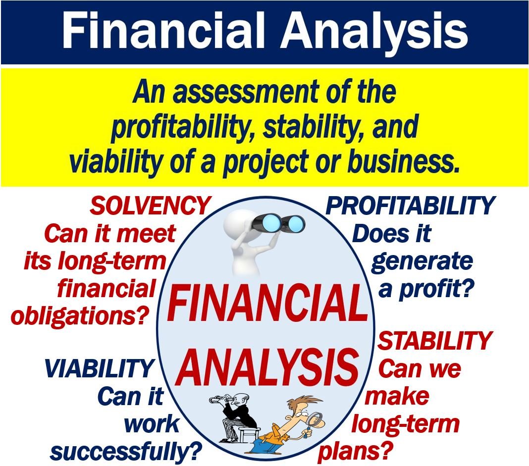 Cos'è un'analisi finanziaria? Definizione ed esempi